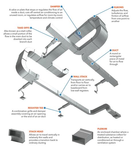 ac distribution box manufacturers|ac duct distribution box.